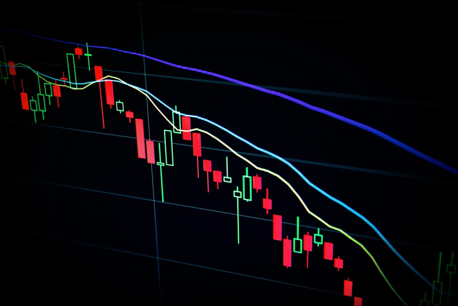 Financial market charts on a screen